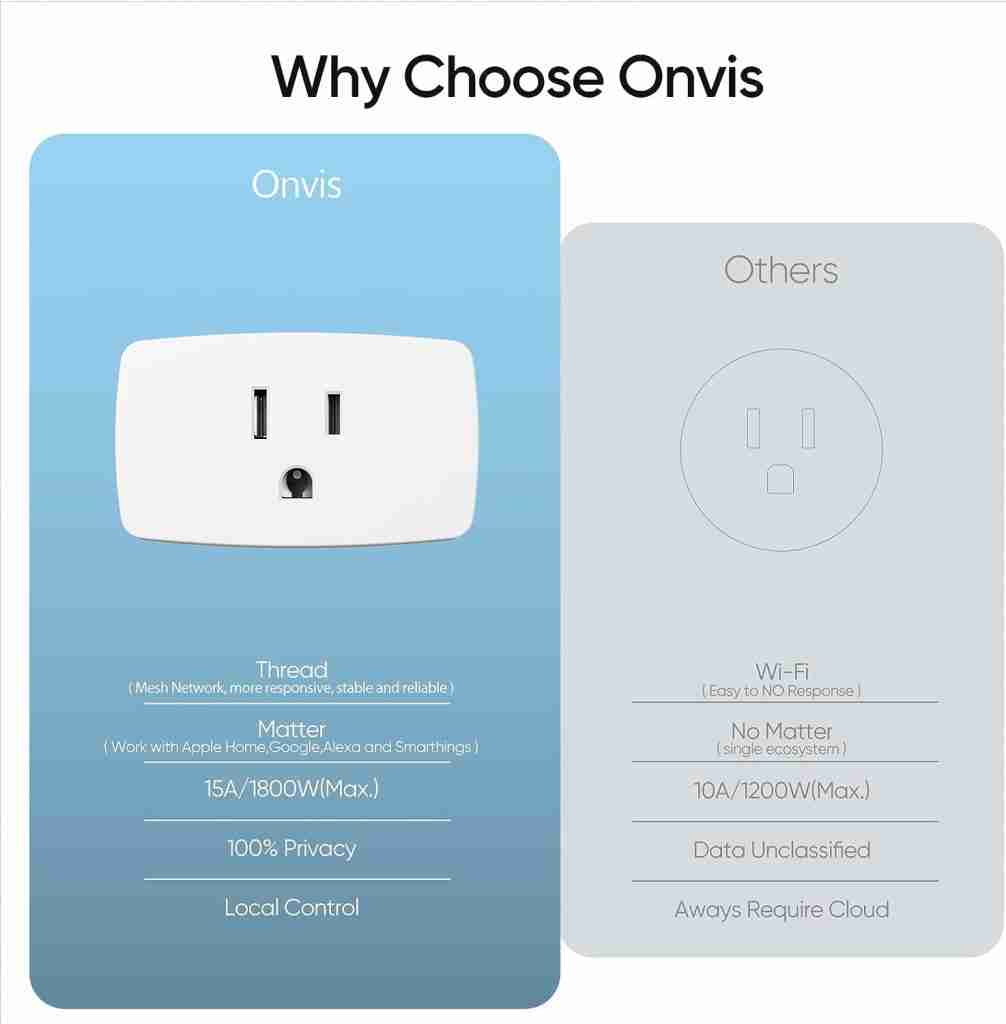 Why choose owls: a smart home automation solution that makes life easier.