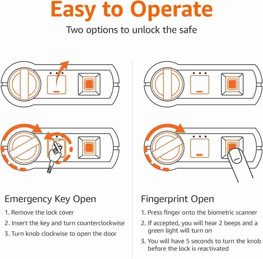 A diagram showing how to operate an emergency door lock.