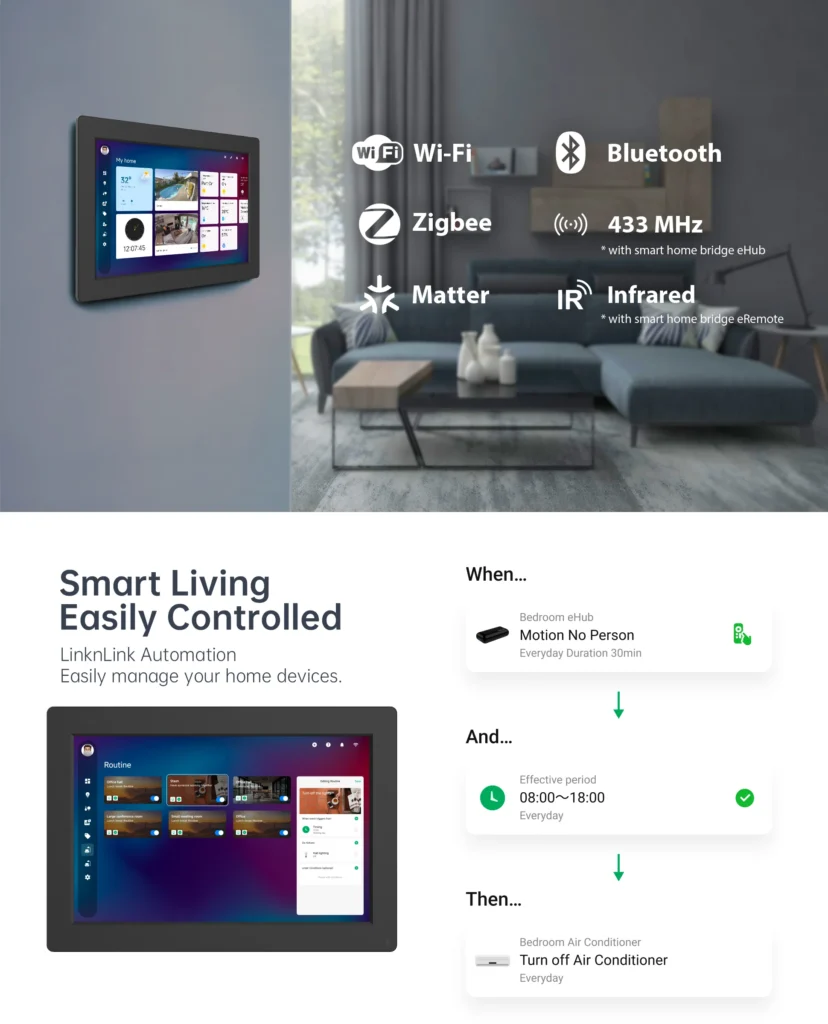 Wall-mounted smart home control panel in a living room, showcasing compatibility icons: Wi-Fi, Bluetooth, Zigbee, 433 MHz, Matter, and Infrared. Below is a description of an automation routine for smart living management.