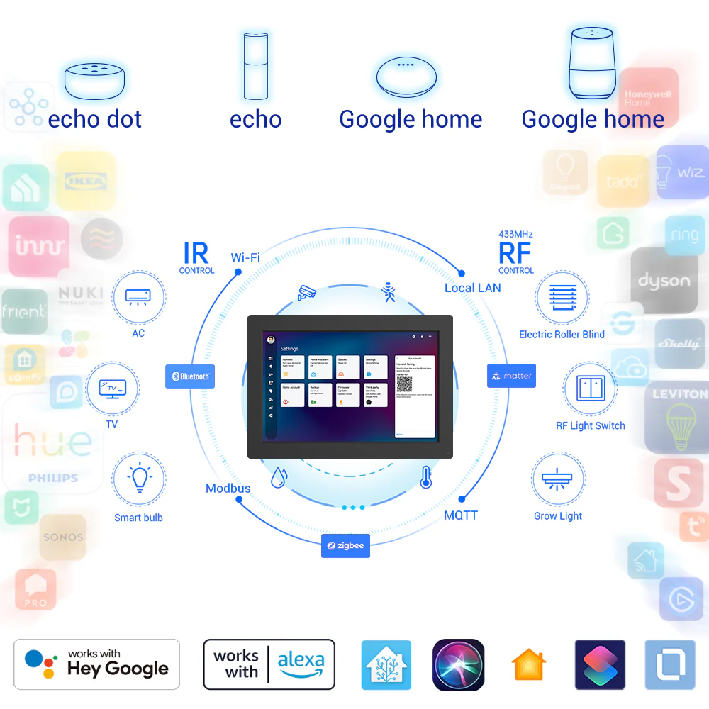 Smart home control interface showing compatibility with devices like Echo, Google Home, and various smart technologies including Wi-Fi, Bluetooth, Zigbee, and RF.