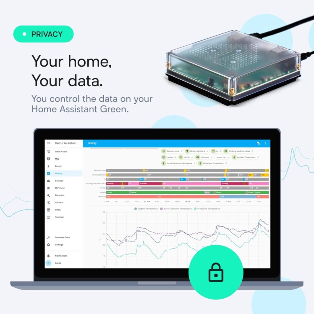 A laptop displaying Home Assistant software with a network activity graph and a small electronic device labeled Home Assistant Green. Text reads "Your home, Your data. You control the data on your Home Assistant Green." A padlock icon symbolizes privacy.